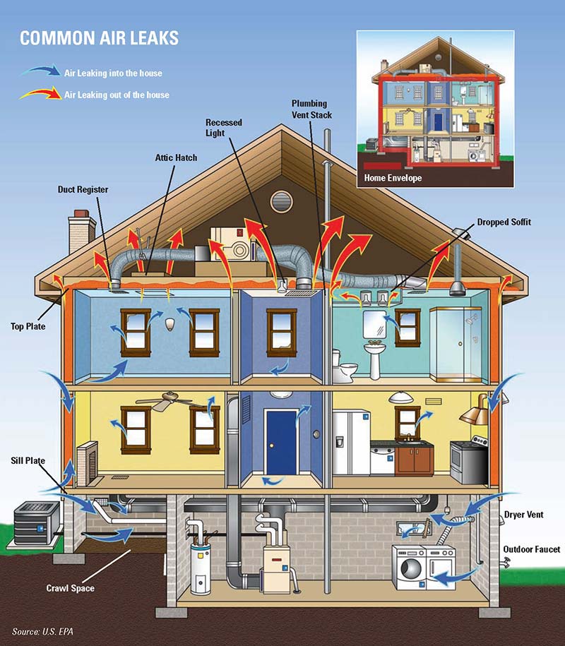Air Sealing